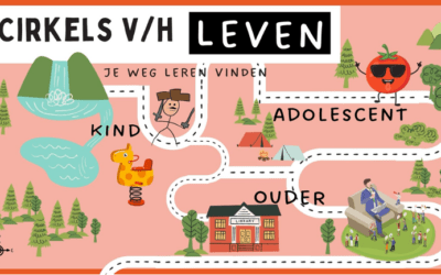 Cirkels van het leven